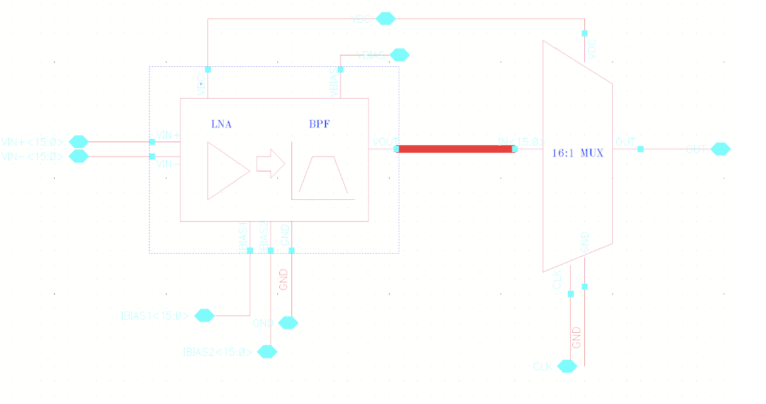 UNITE Architecture