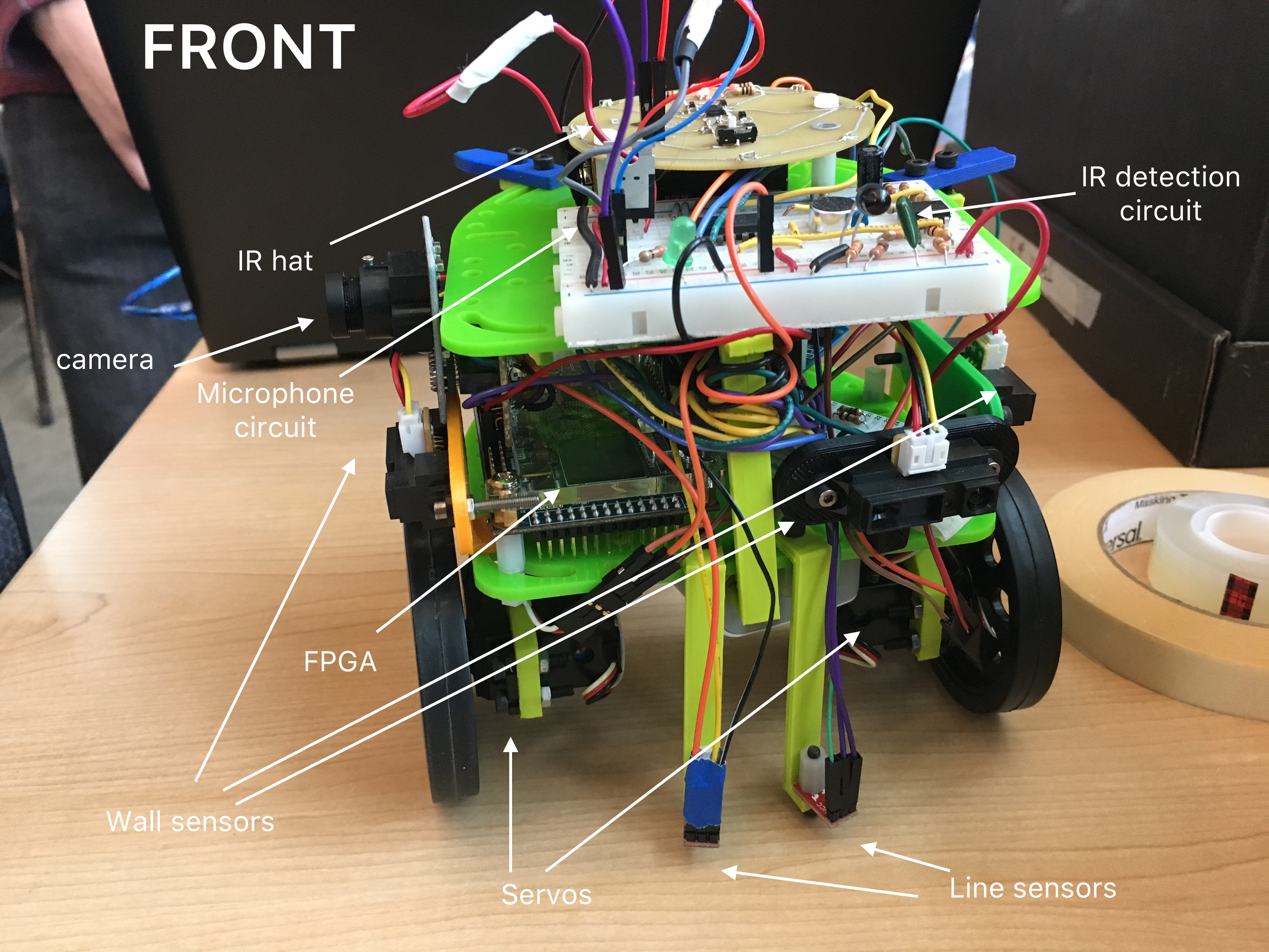 Front labeled view of robot