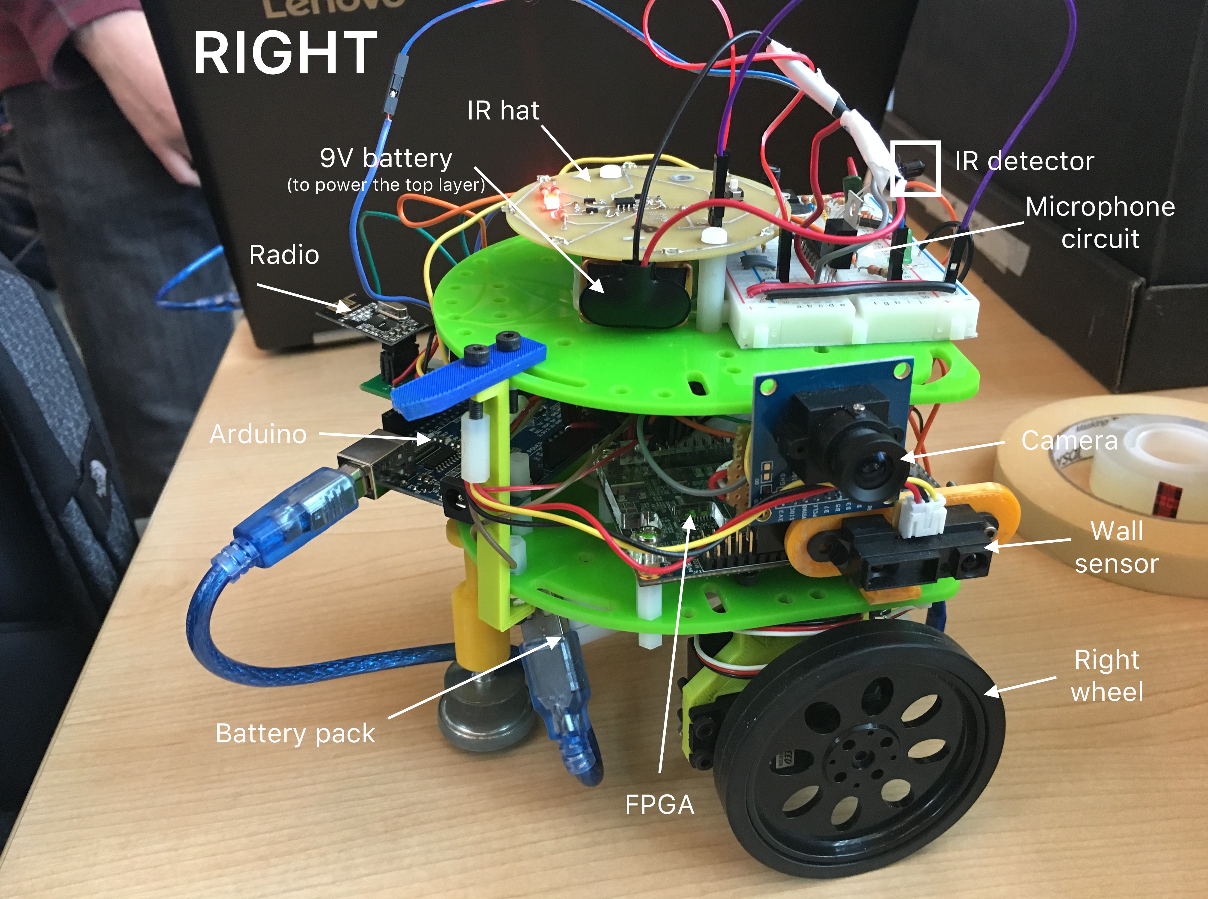 Right labeled view of robot